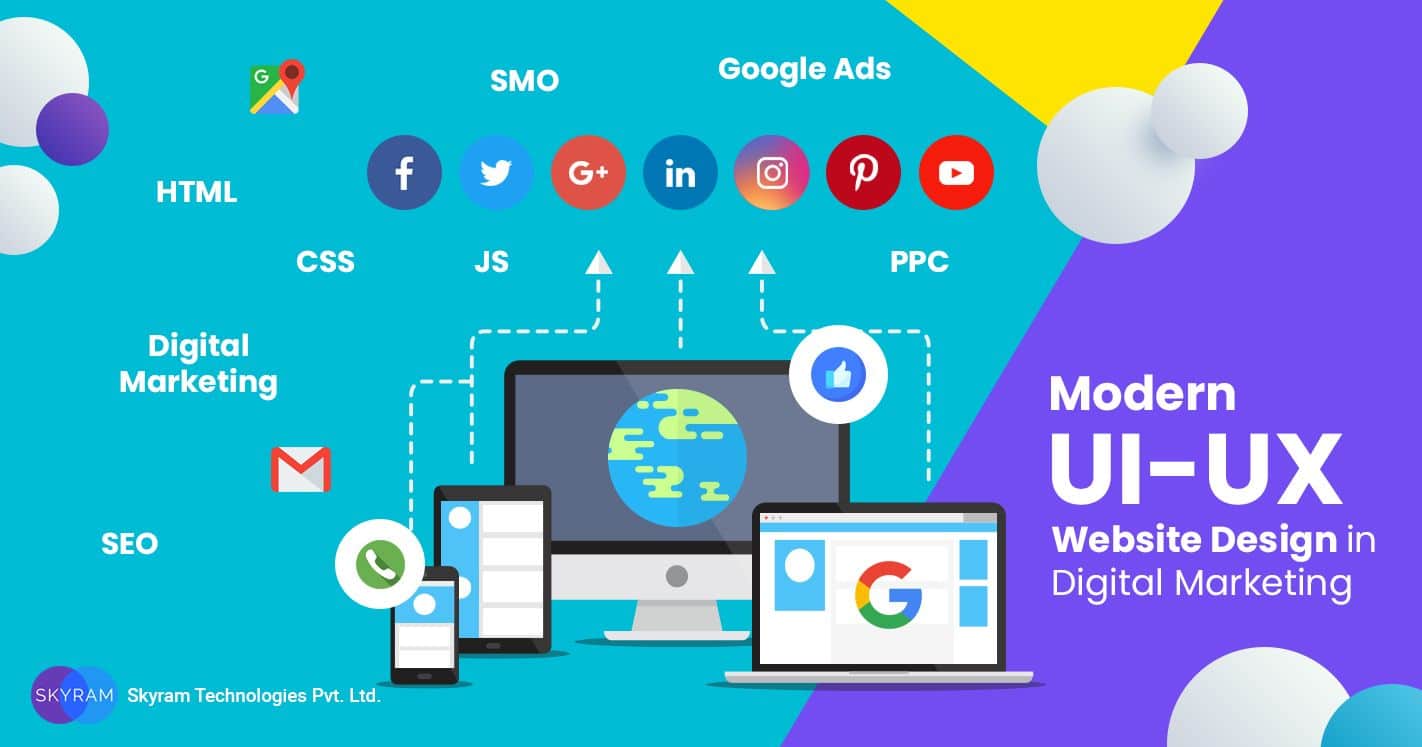 How the Modern UIUX Website Design Help in Digital Marketing?